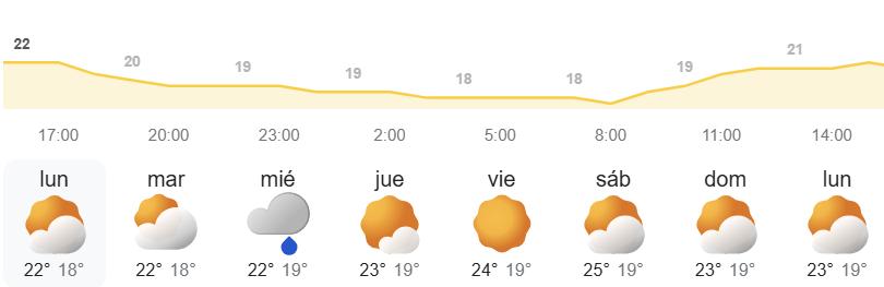 Pronóstico del tiempo en Canarias semanal por la AEMET