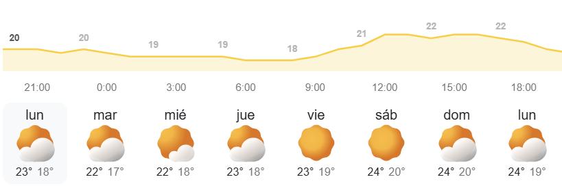 El tiempo en Canarias por la AEMET semanal