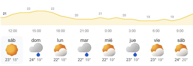 El tiempo semanal en Canarias por la AEMET