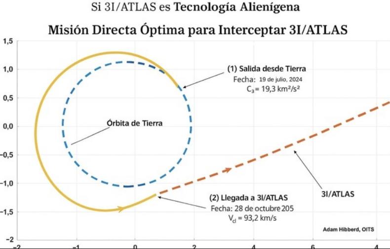 Órbita del cometa 3I/ATLAS - NASA