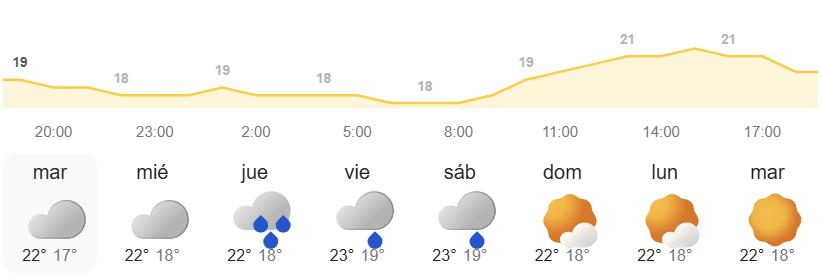 Evolución de la borrasca en Canarias - AEMET