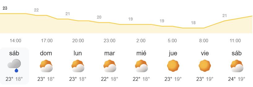 El tiempo en Canaria semanal - AEMET