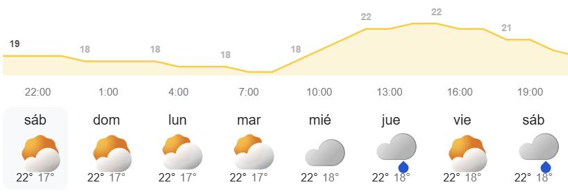 Información semanal del tiempo en Canarias - AEMET