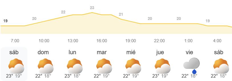El tiempo en Canarias AEMET