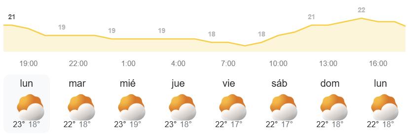 El tiempo en Canarias semanal - AEMET