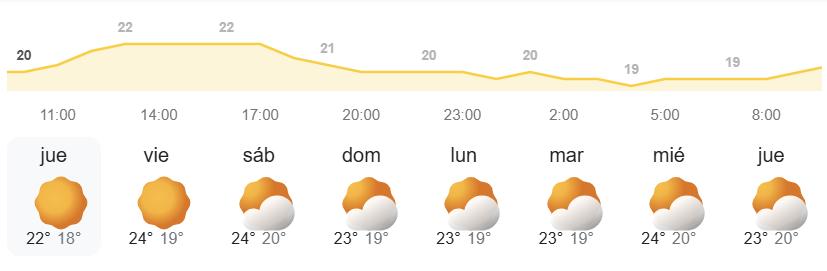 Pronóstico del tiempo en Canarias por la AEMET para toda la semana