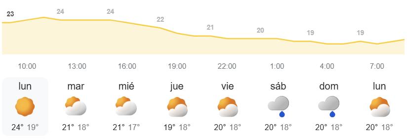 Pronóstico semanal del tiempo en Canarias - AEMET