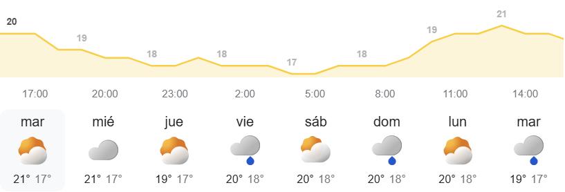 Pronóstico del tiempo en Canarias semanal - METEO