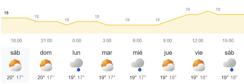 El tiempo en Canarias semanal - AEMET METEO