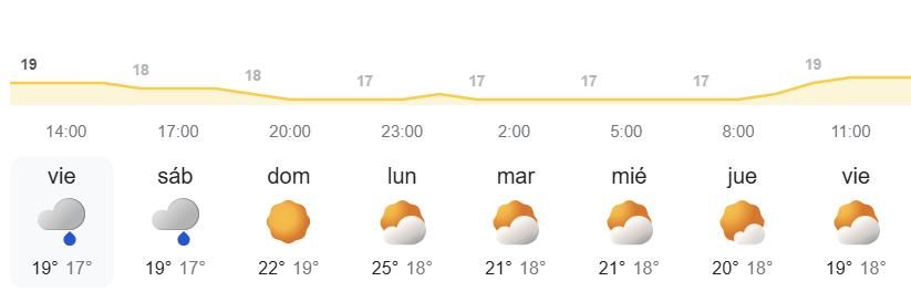 Pronóstico del tiempo en Canarias semanal - AEMET