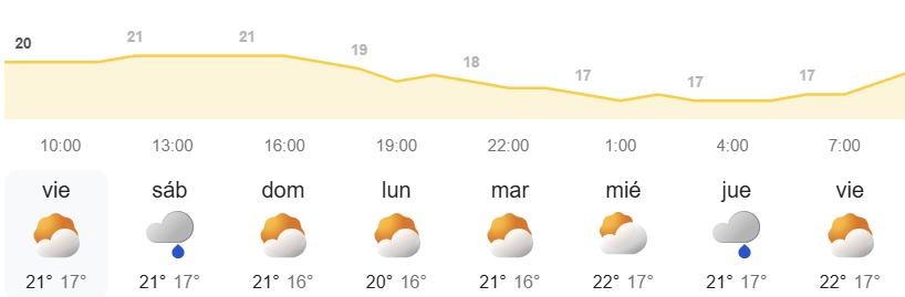 Pronóstico del tiempo en Canarias semanal - AEMET