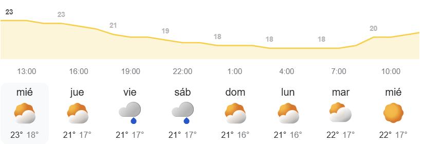 El tiempo semanal en Canarias - AEMET