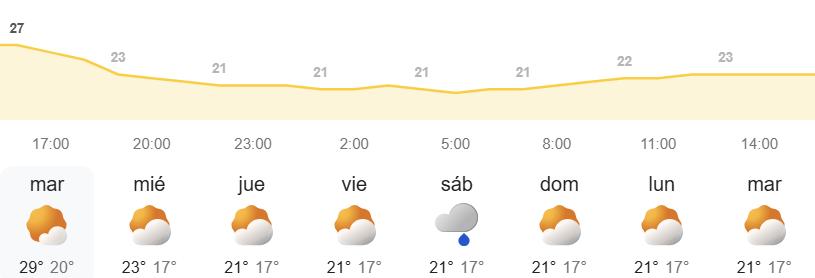 El tiempo en Canarias - AEMET