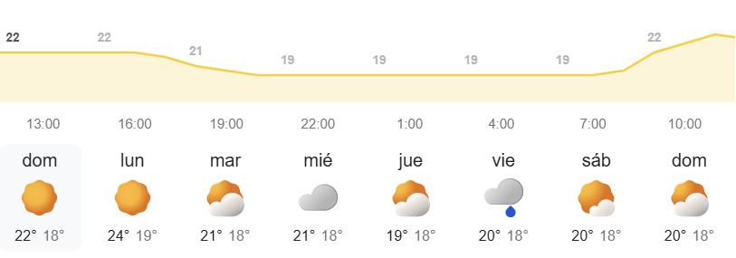 El tiempo semanal en Canarias - AEMET