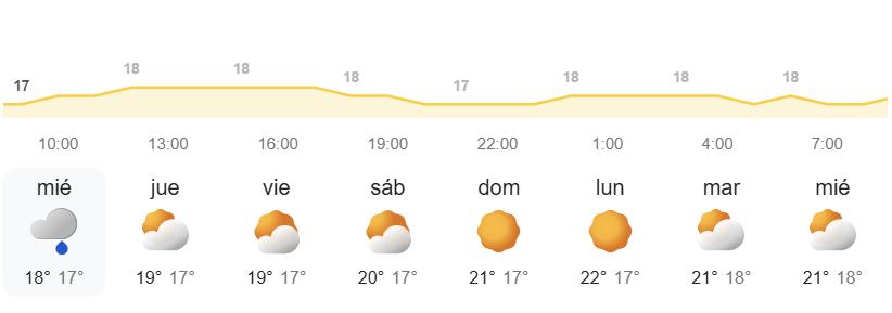 El tiempo en Canarias semanal - AEMET METEO