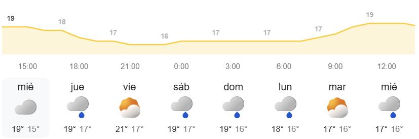 Pronóstico del tiempo en Canarias semanal - AEMET