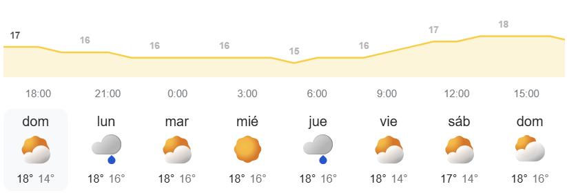 El tiempo semanal en Canarias - AEMET