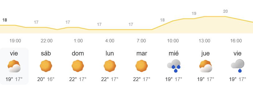 Pronóstico del tiempo en Canarias semanal - AEMET