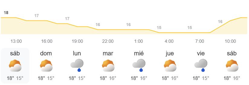 Pronóstico del tiempo semanal en Canarias - AEMET