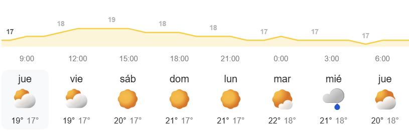 Pronóstico semanal del tiempo en Canarias - AEMET
