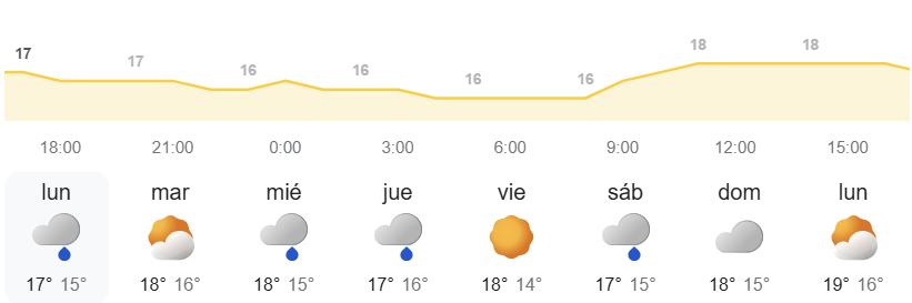 El tiempo en Canarias semanal - AEMET