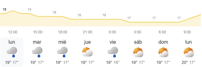 El tiempo en Canarias semanal - AEMET
