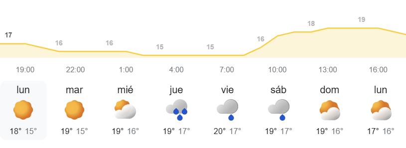 Pronóstico semanal del tiempo en Canarias - AEMET