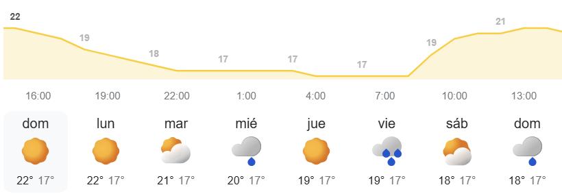 Pronóstico semanal del tiempo en Canarias - AEMET METEO