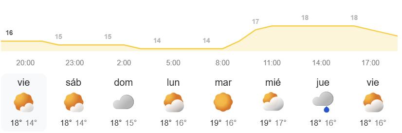 El tiempo en Canarias semanal - AEMET METEO