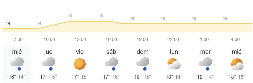 Previsión de la AEMET con cielos nubosos, lluvias y viento fuerte en Canarias