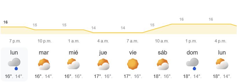 Frío y lluvias en Canarias durante el Día de Reyes por la llegada de aire ártico - AEMET