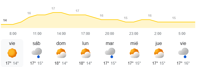 AEMET: previsión del tiempo en Canarias con calima - AEMET