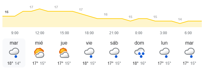 Aviso por lluvias en Canarias - AEMET