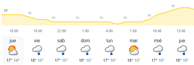 Previsión de lluvias en el norte de Canarias según la Aemet semanal
