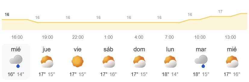 Avisos de la AEMET por viento, lluvias y mala mar en Canarias - METEO