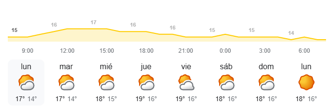 Previsión de la AEMET en Canarias con cielos nubosos, lluvias débiles y viento del norte en Las Palmas de Gran Canaria y Santa Cruz de Tenerife
