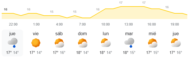 El tiempo semanal en Canarias - AEMET