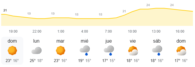 El tiempo semanal en Canarias - AEMET