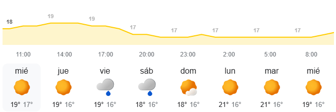 El tiempo en Canarias semanal - AEMET