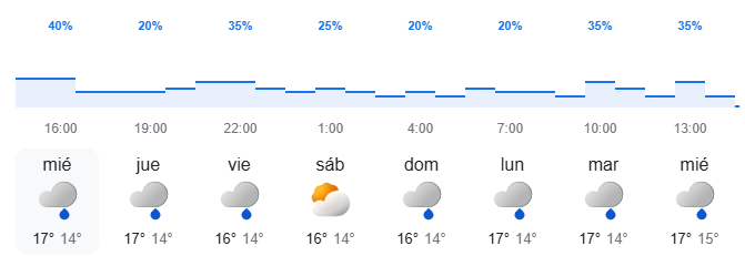El tiempo semanal en Canarias por precipitaciones - AEMET