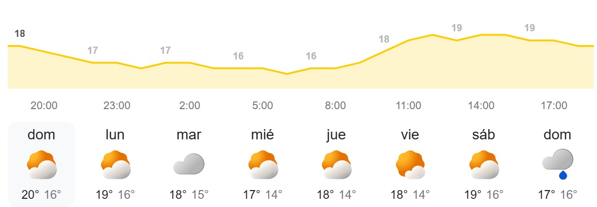 El tiempo en Canarias semanal - AEMET