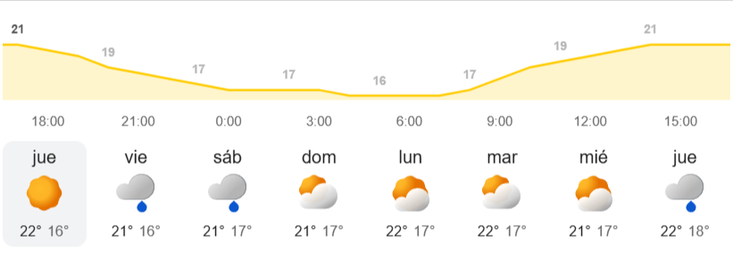 El tiempo en Canarias semanal - AEMET
