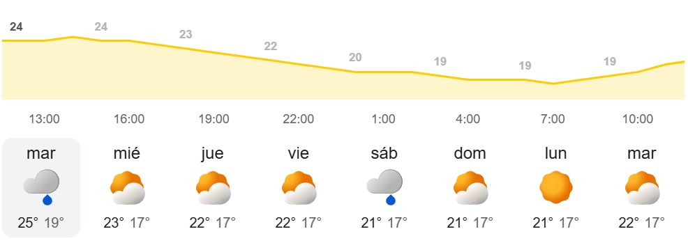 El tiempo en Canarias - AEMET