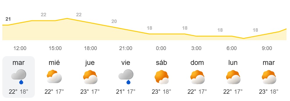 El tiempo semanal en Canarias - AEMET