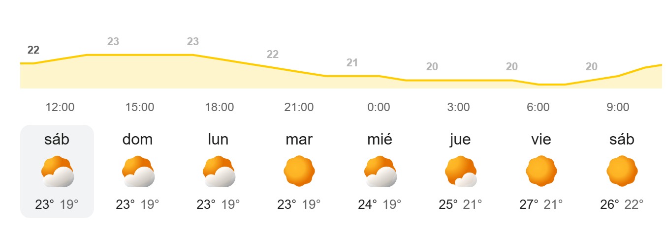El tiempo semanal en Canarias - AEMET